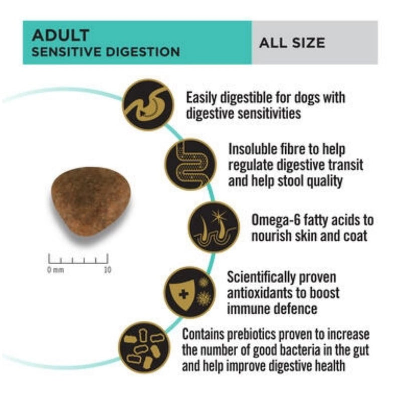 Pro Plan Adult Sensitive Digestion Lamb Dry Dog Food 12kg-4