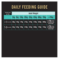 Pro Plan Adult Sensitive Digestion Lamb Dry Dog Food 12kg-9