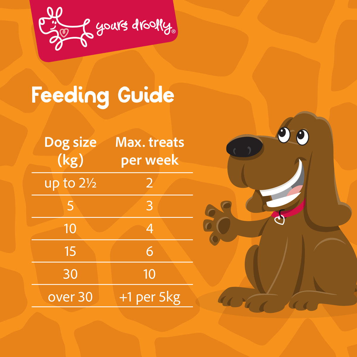 Yours Droolly Chicken Paste Filled Giraffe Shapes