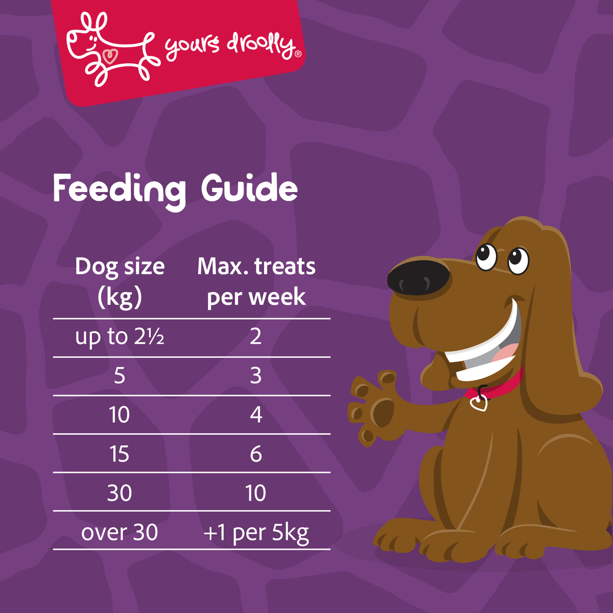 Yours Droolly Chicken Paste Filled Animal Shapes Variety