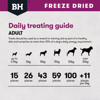 Black Hawk Freeze Dried Lamb 50g