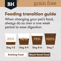 Black Hawk Dog Food Grain Free Chicken-7