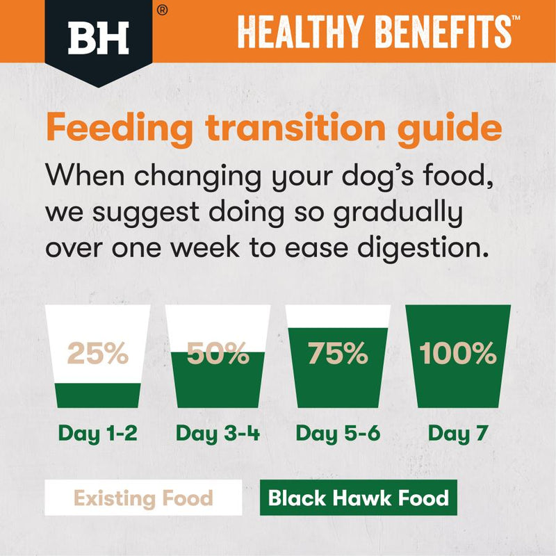Black Hawk Dog Healthy Benefits Weight Management-5