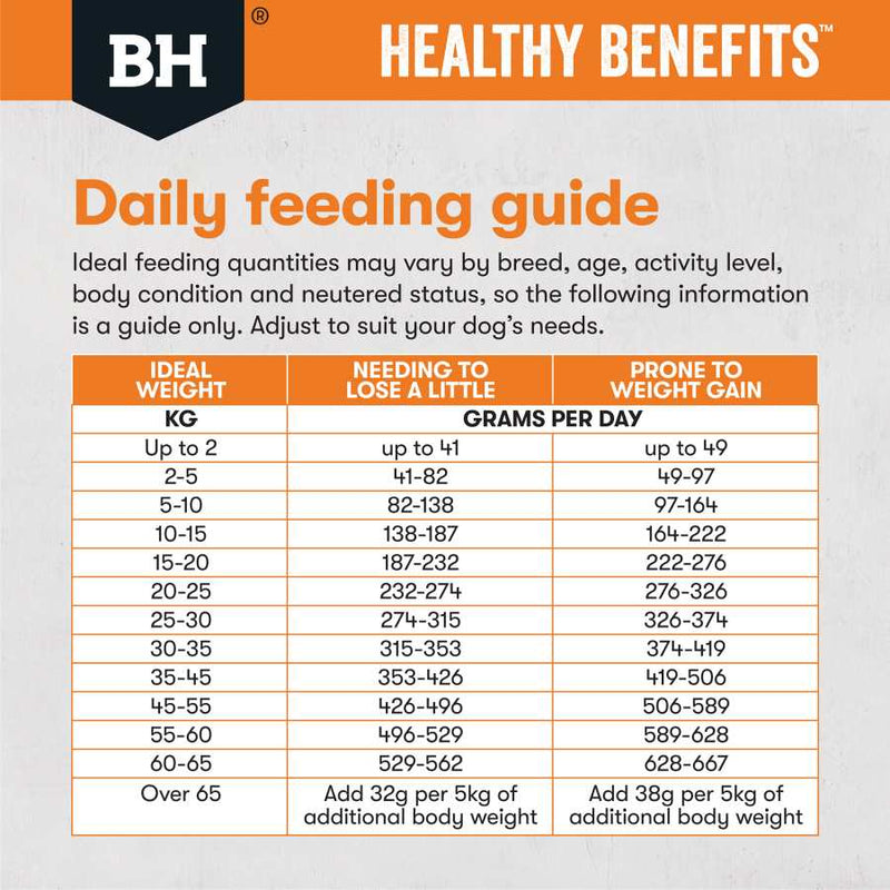 Black Hawk Dog Healthy Benefits Weight Management-8