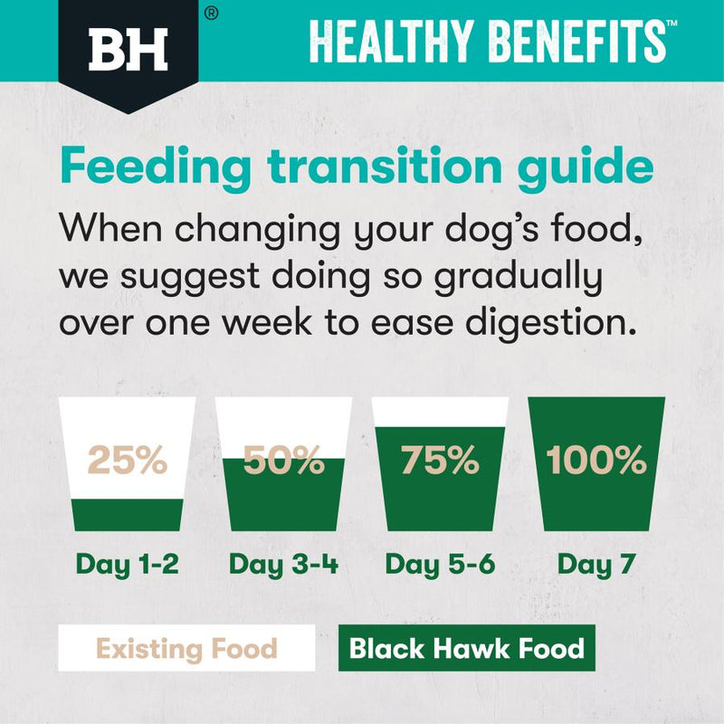 Black Hawk Dog Healthy Benefits Sensitive Skin And Gut-5