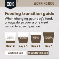 Black Hawk Working Dog Lamb And Beef Dog Dry Food 20kg-7