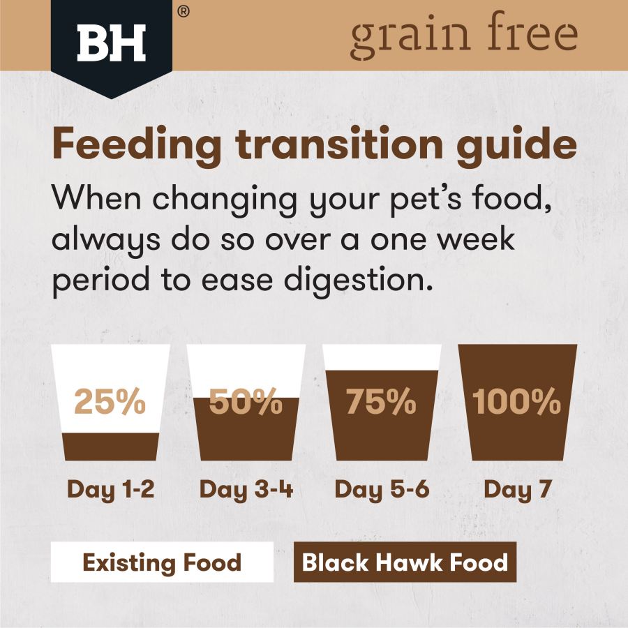 Black Hawk Grain Free Chicken for Large Breed Dog 15Kg-7