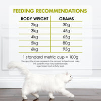 Fancy_Feast_Dry_Chicken_Turkey_Vegetable_450g_4