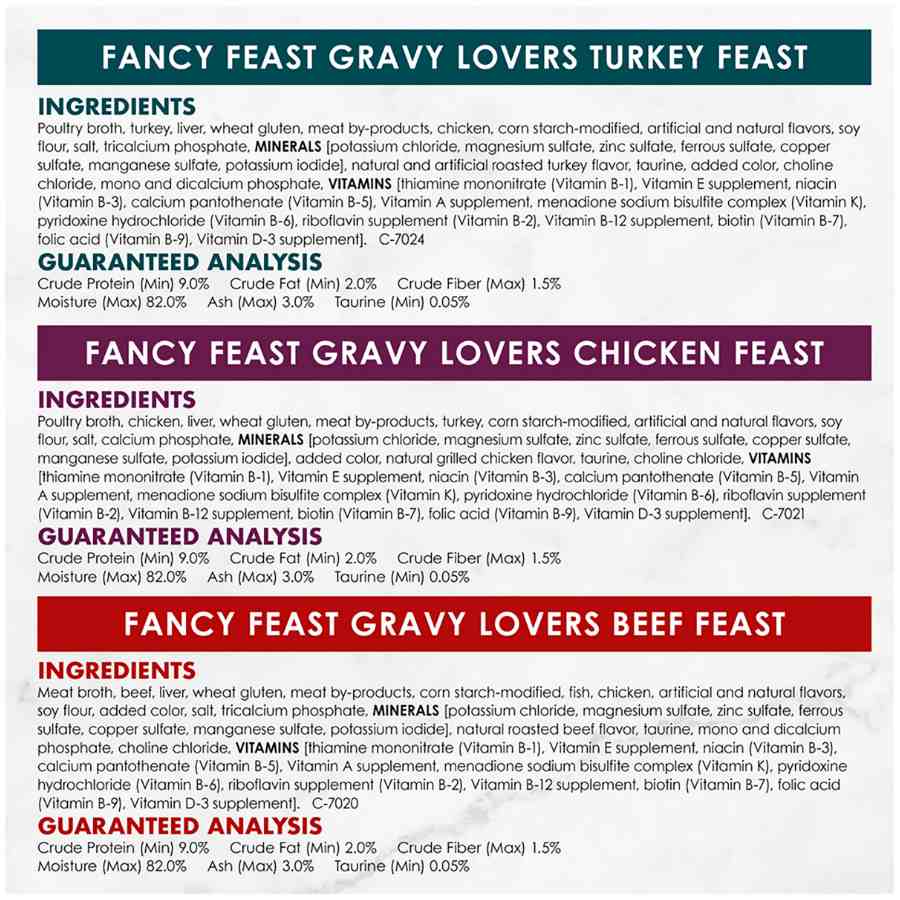 Fancy_Feast_Gravy_Lovers_Poultry_Beef_24X85g_5