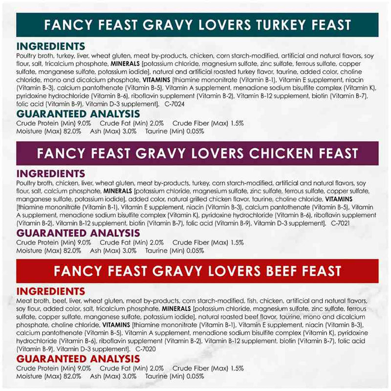 Fancy_Feast_Gravy_Lovers_Poultry_Beef_24X85g_5