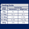 Advance Can Dog Adult All Breed Healthy Weight Chicken With Rice