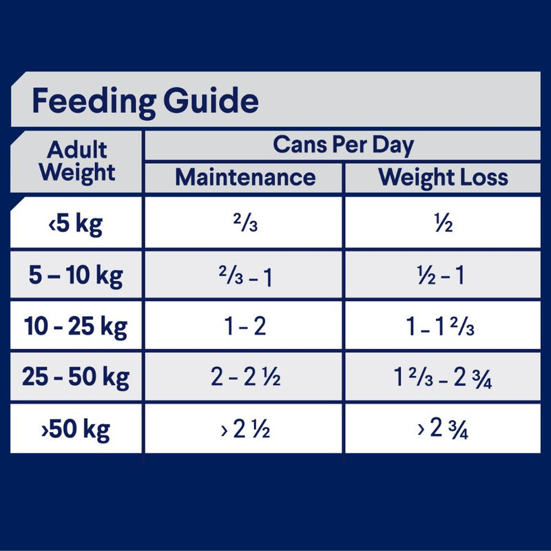 Advance Can Dog Adult All Breed Healthy Weight Chicken With Rice
