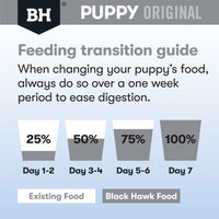 Black Hawk Original Chicken And Rice For Small Breed Puppy