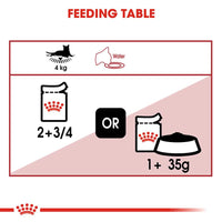 Royal Canin Adult Instinctive in Jelly