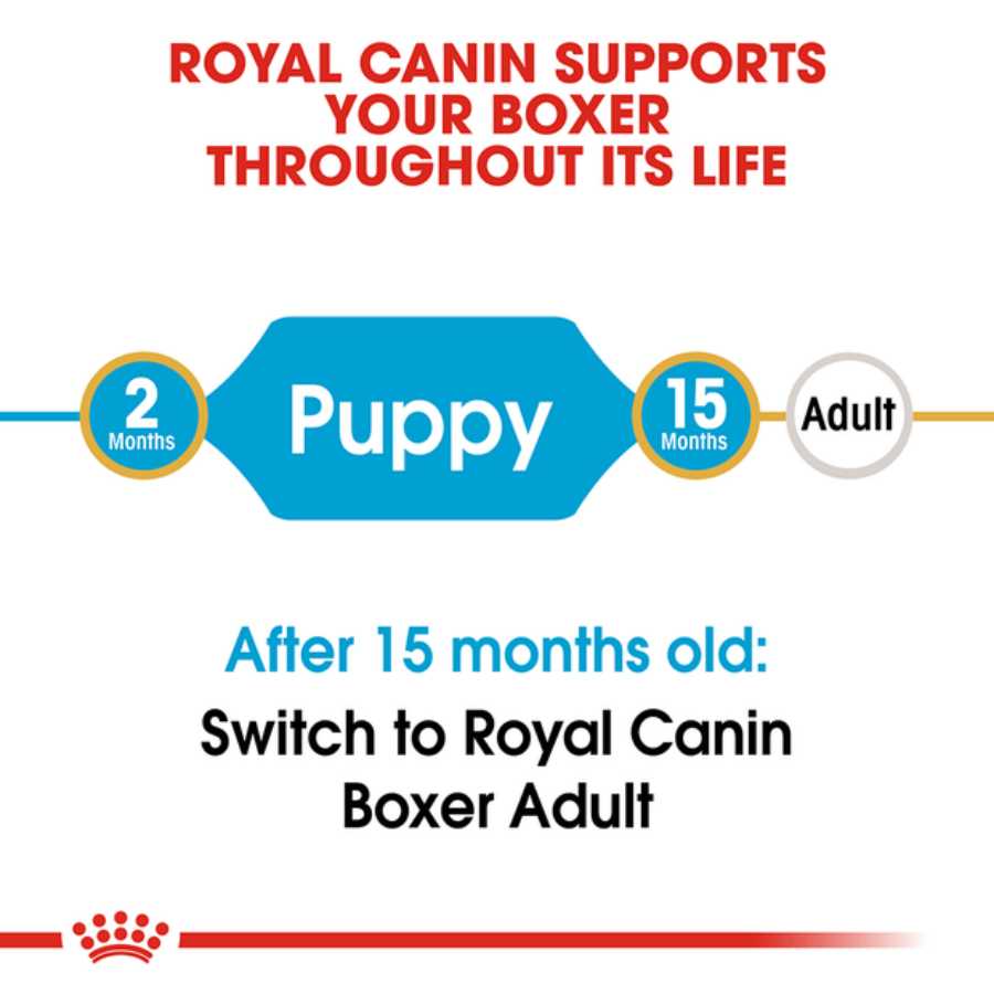Royal Canin Boxer Puppy Dry Dog Food 12kg