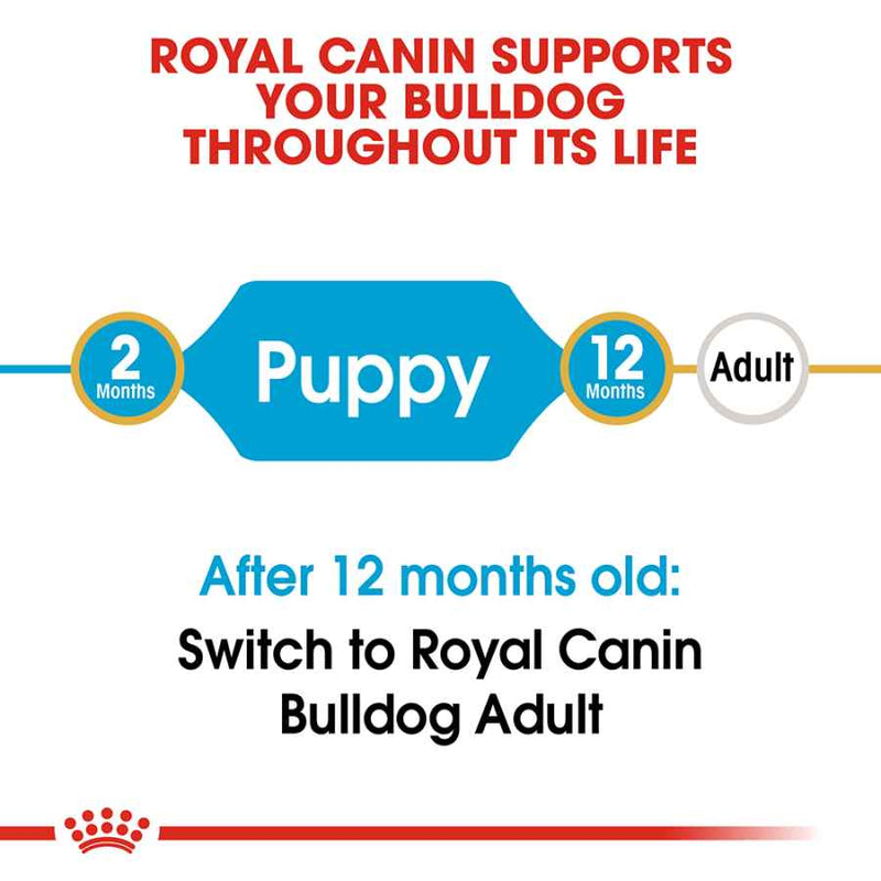 Royal Canin Bulldog Puppy Dry Dog Food 12kg