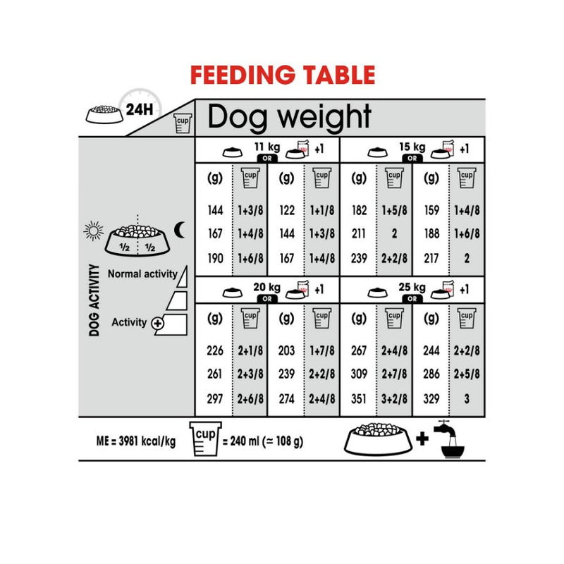 Royal Canin Dermacomfort Medium Adult Dry Dog Food