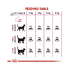 Royal Canin Exigent Savour Sensation Adult Dry Cat Food