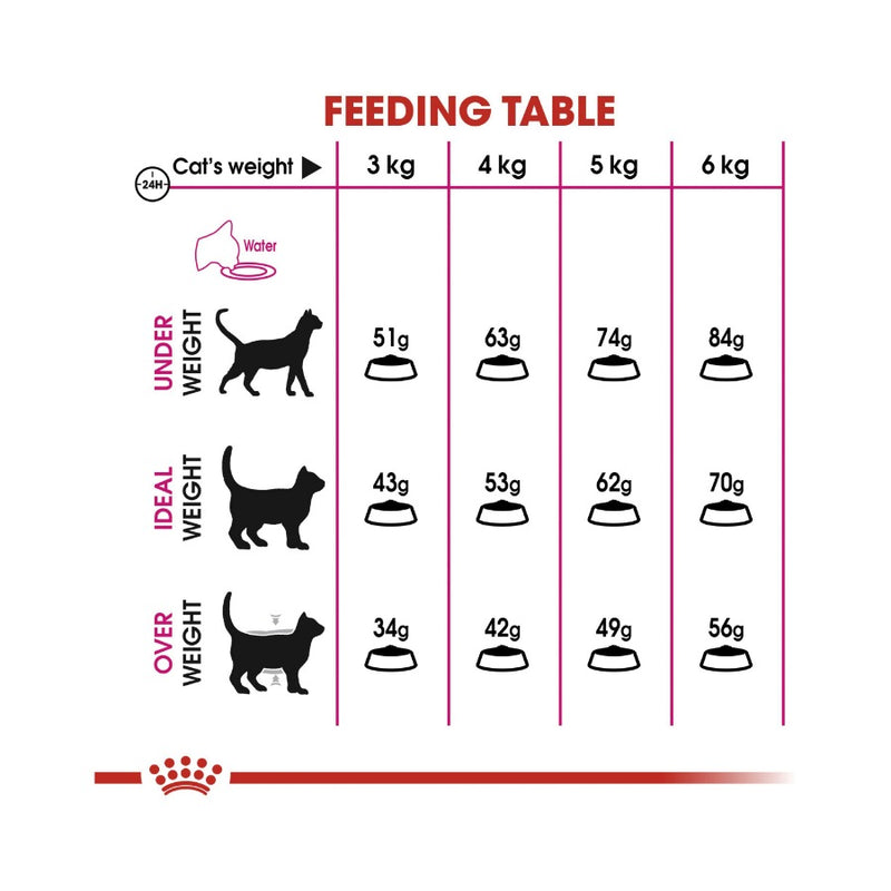 Royal Canin Exigent Savour Sensation Adult Dry Cat Food