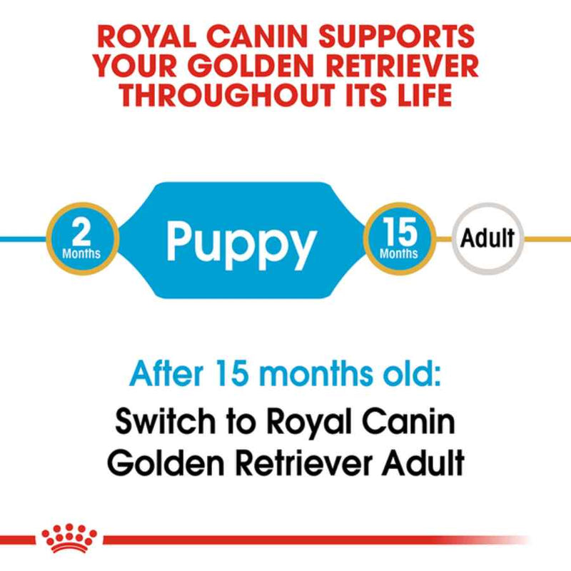 Royal Canin Golden Retriever Puppy Dry Dog Food 12kg