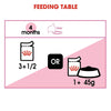 Royal Canin Kitten Instinctive in Jelly