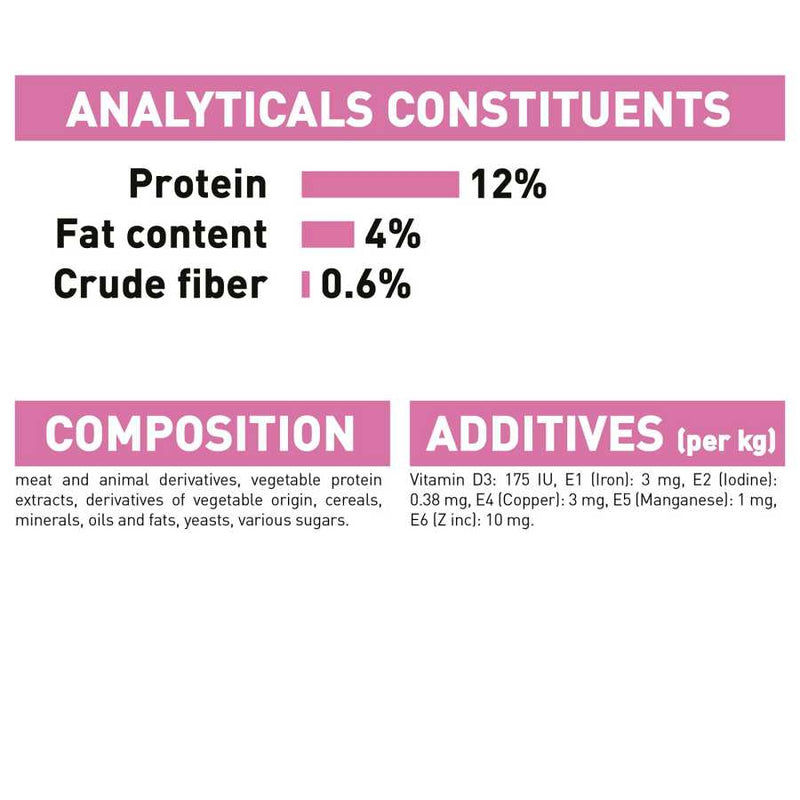 Royal Canin Kitten Instinctive in Jelly