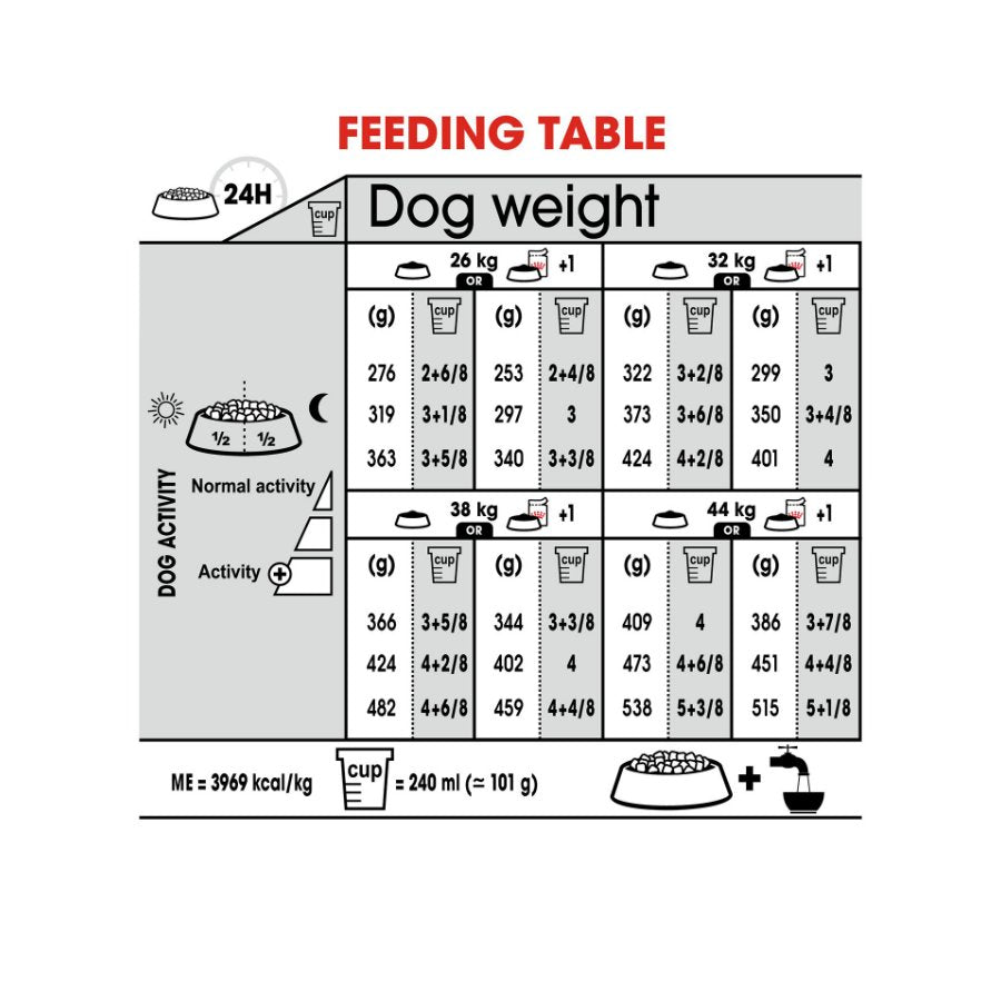 Royal Canin Maxi Dermacomfort Adult Dry Dog Food 12kg