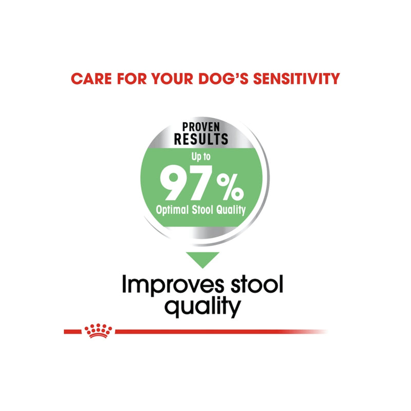 Royal Canin Maxi Digestive Care Adult Dry Dog Food 12kg