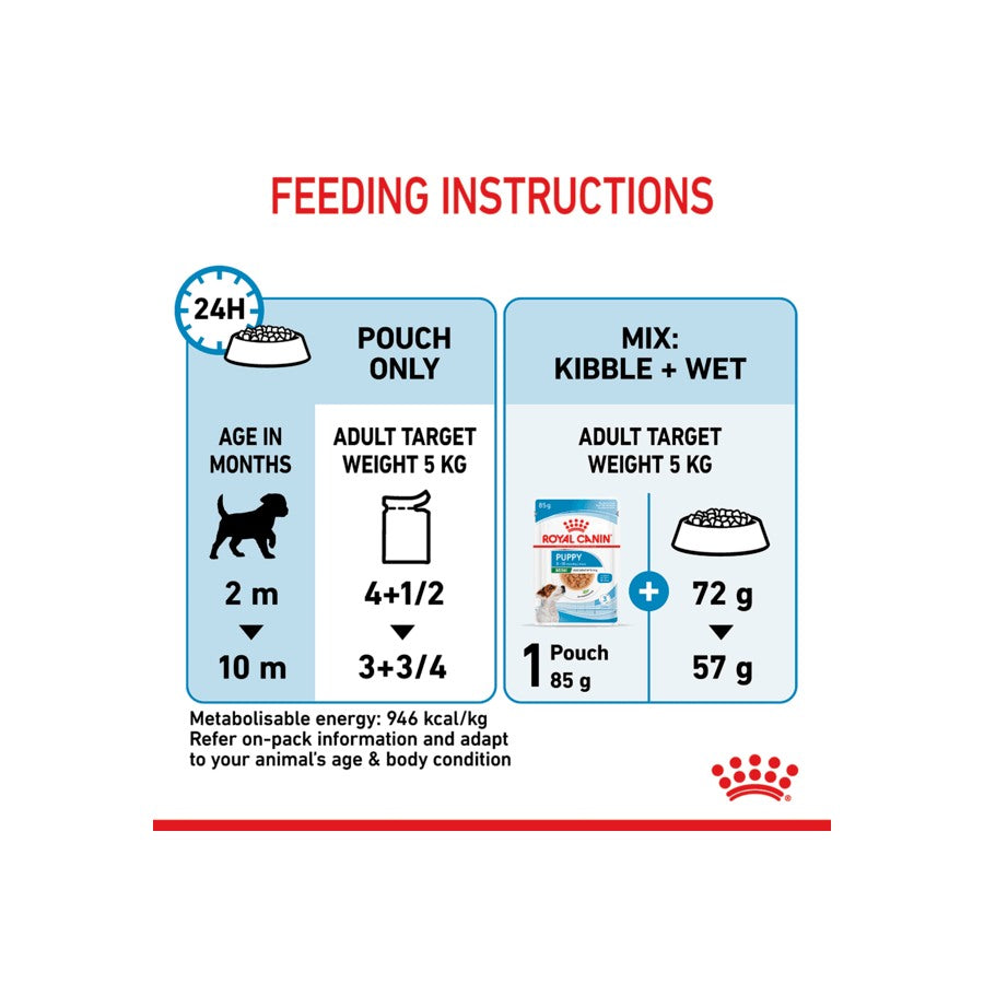 Royal Canin Mini Puppy Wet Dog Food 12 X 85g – Pet Supplies Empire