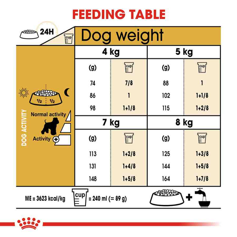 Royal Canin Miniature Schnauzer
