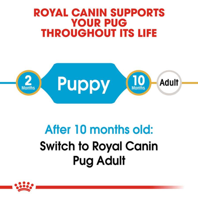 Royal Canin Pug Puppy Dry Dog Food 1.5kg