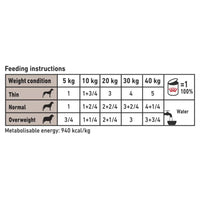 Royal Canin Vet Diet Canine Gastro Intestinal Low Fat Cans 410g
